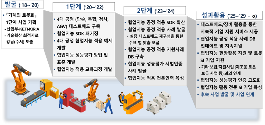 robotplus_roadmap